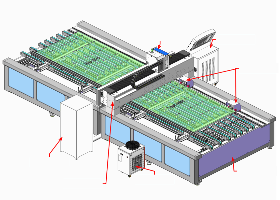 Layout of the continuous laser drilling machine showing the laser assembly, control cabinet, Y1 gripper, marble beam, dust collector, water chiller and infeed direction