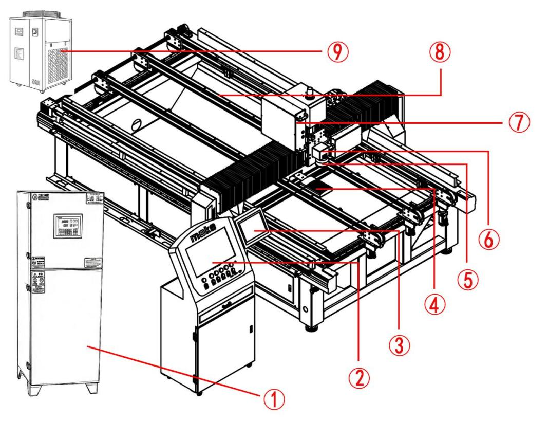 Render of the CRLC1830 laser drilling machine with numbered callouts 1 to 9